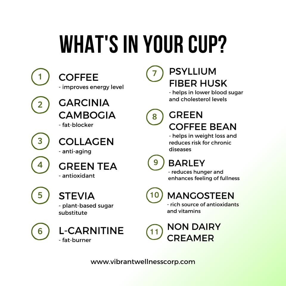 Vibrant Wellness - Coffee - 7 Sachet - Lynne's Food Cravings