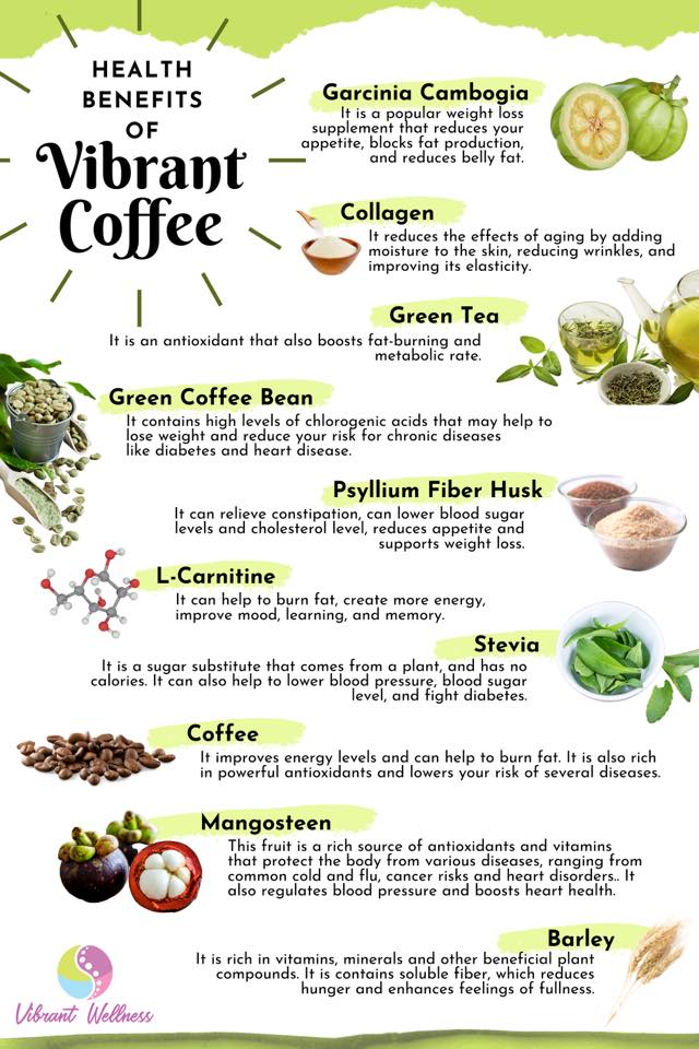 Vibrant Wellness - Coffee - 7 Sachet - Lynne's Food Cravings